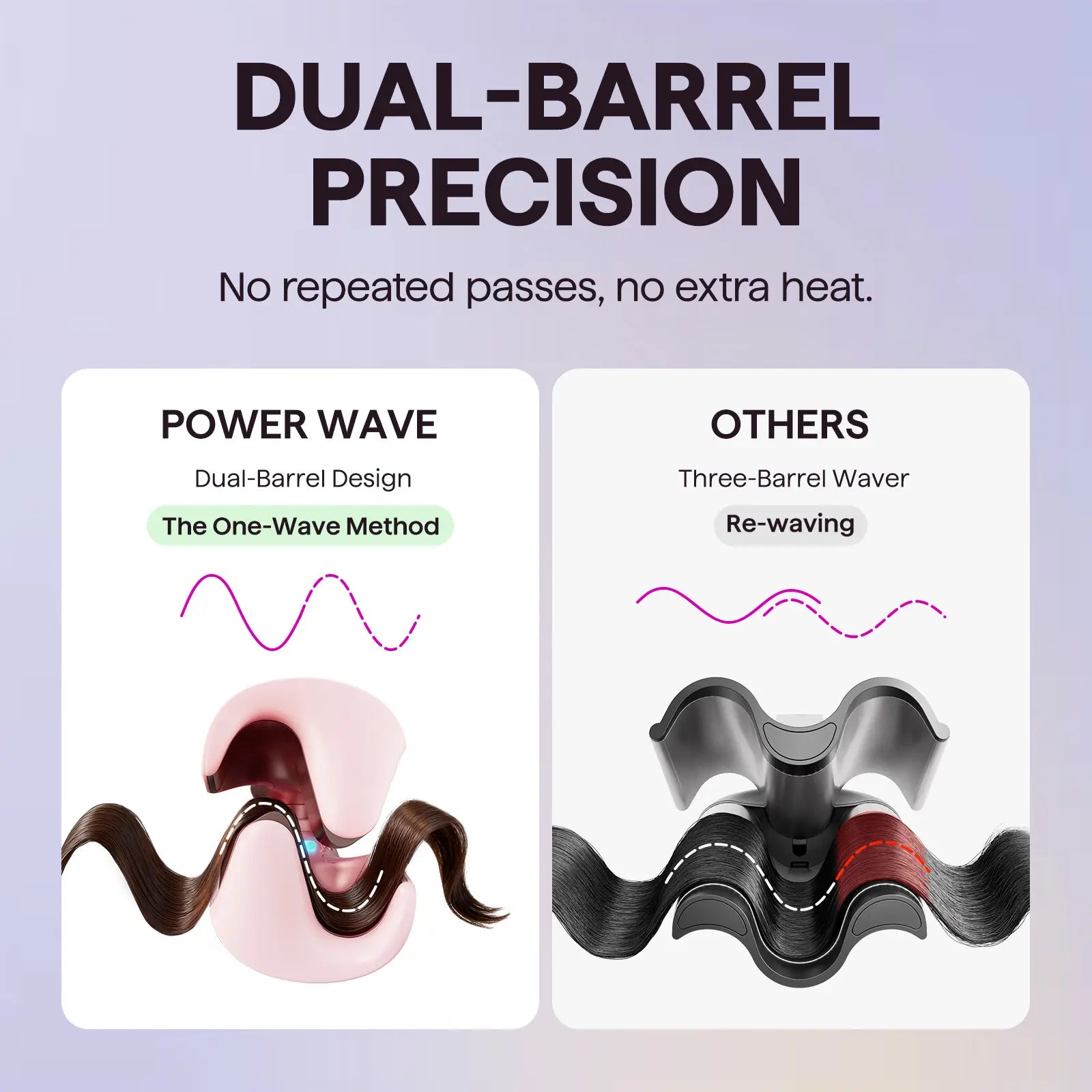 Wavytalk Waver Crimper Hair Tool - Ionic Hair Crimper Iron, Curling Irons for Beach Waves, Dual Voltage, Lightweight, Frizz & Damage Reduction, Travel-Friendly Personal Care Appliance, Hair Tools