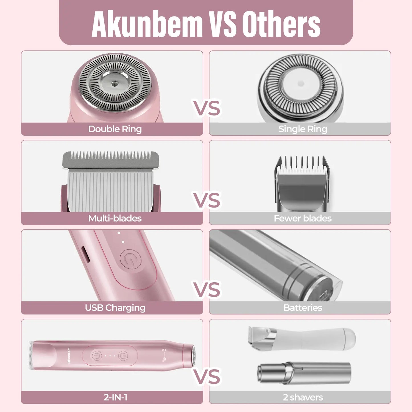 Akunbem Bikini Trimmer for Women, Electric Shaver and Razor Rechargeable 2-In-1 Body and Facial Epilator, Dual Heads for Painless Trimming of Pubic Hair, Face, Underarms and Legs, IPX7 Waterproof. Christmas Gift New Year Gift Shaving Grooming Tiktokshopba