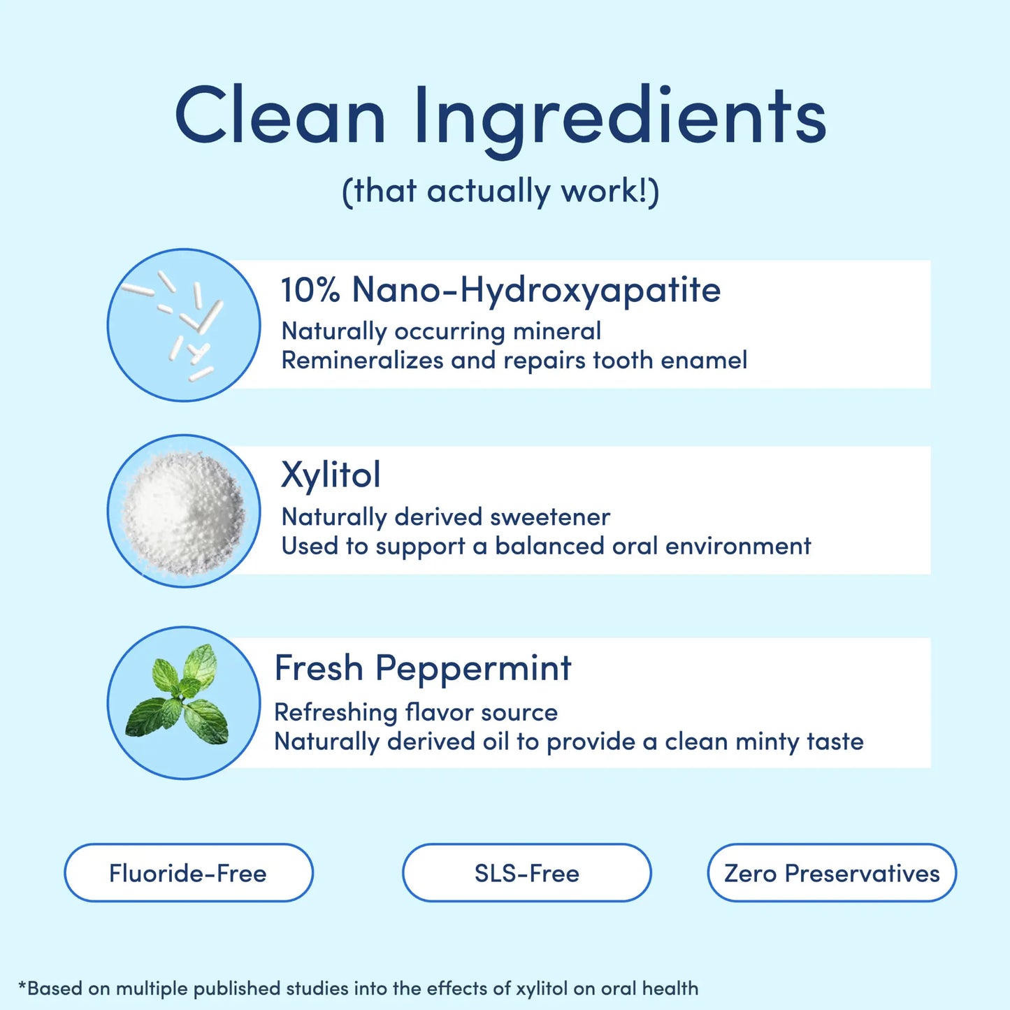 Mouthology 10% Nano-Hydroxyapatite Toothpaste | Fluoride-Free Enamel Care, Fresh Mint, Made in USA, Gentle Formula, Safe for All Oral