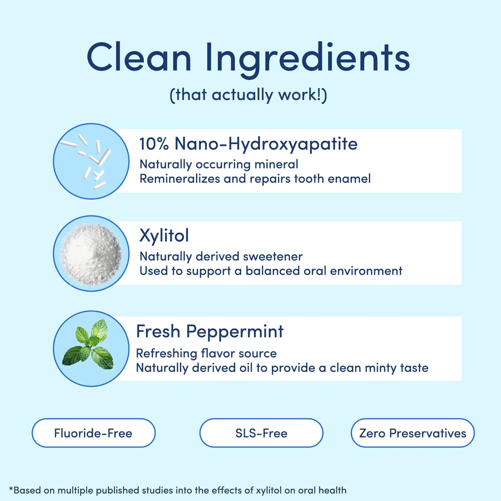 Mouthology 10% Nano-Hydroxyapatite Toothpaste | Fluoride-Free Enamel Care, Fresh Mint, Made in USA, Gentle Formula, Safe for All Oral