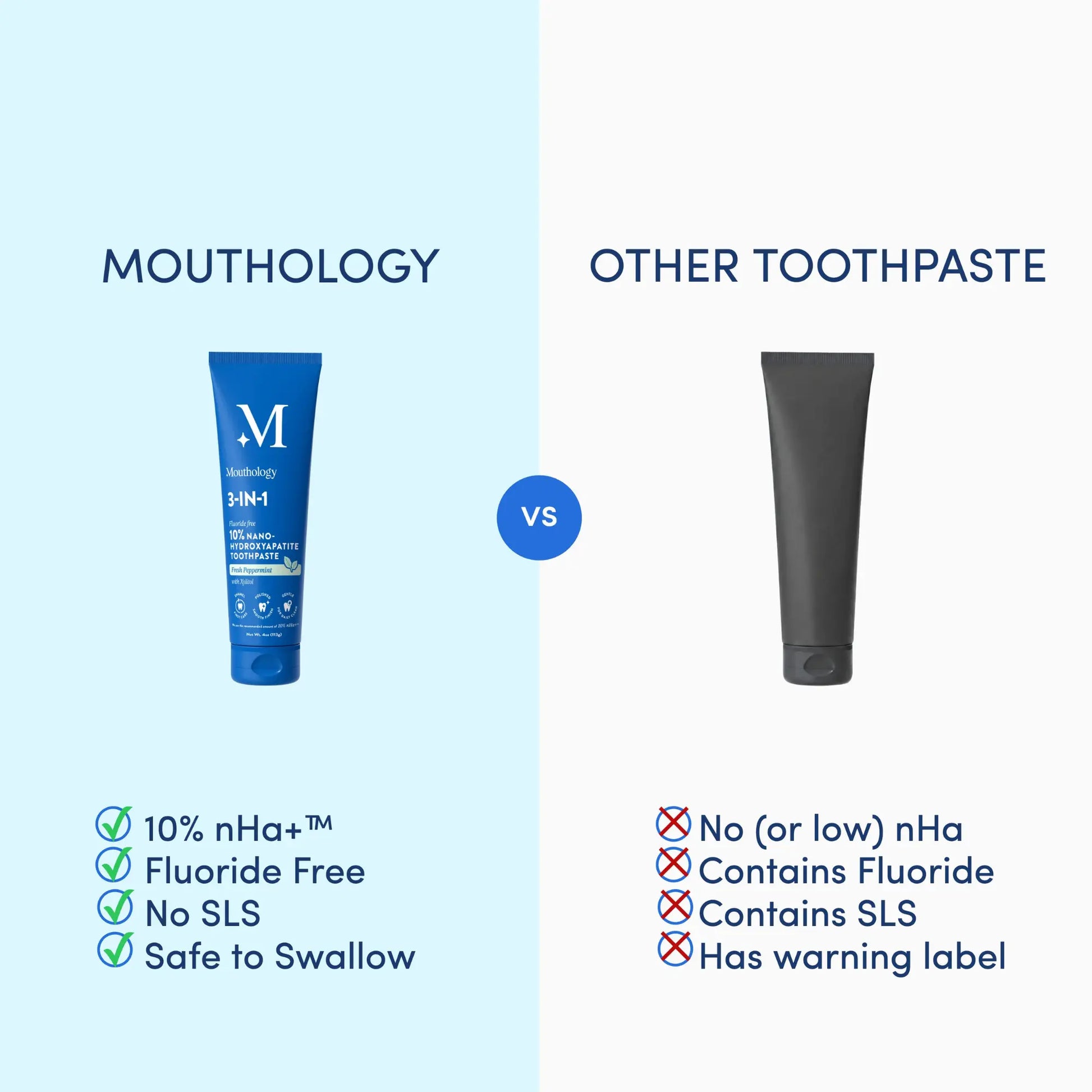 Mouthology 10% Nano-Hydroxyapatite Toothpaste | Fluoride-Free Enamel Care, Fresh Mint, Made in USA, Gentle Formula, Safe for All Oral