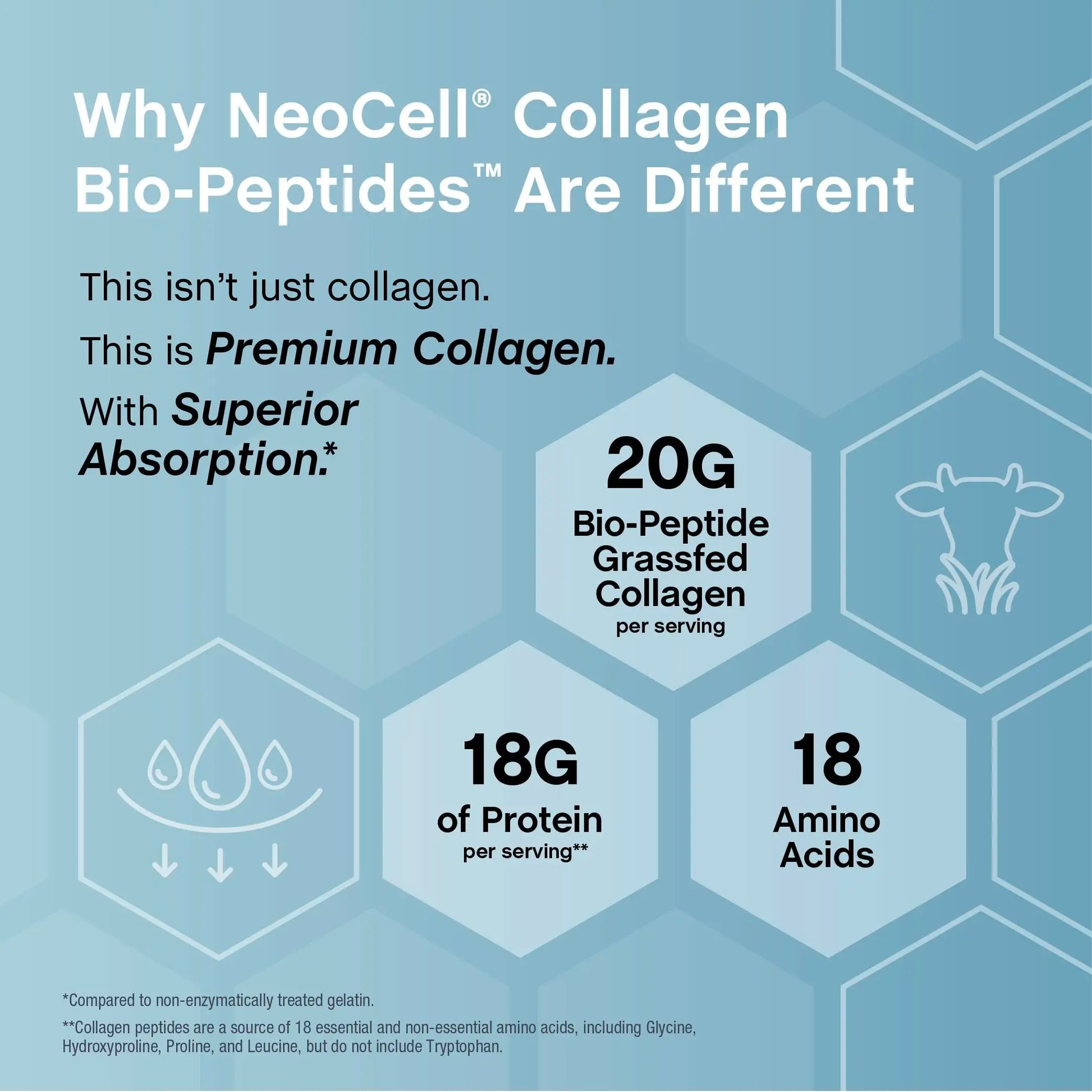Neocell Collagen Peptides Powder 20Oz - Grassfed Protein Supplement - Advanced with 18 Essential Amino Acids