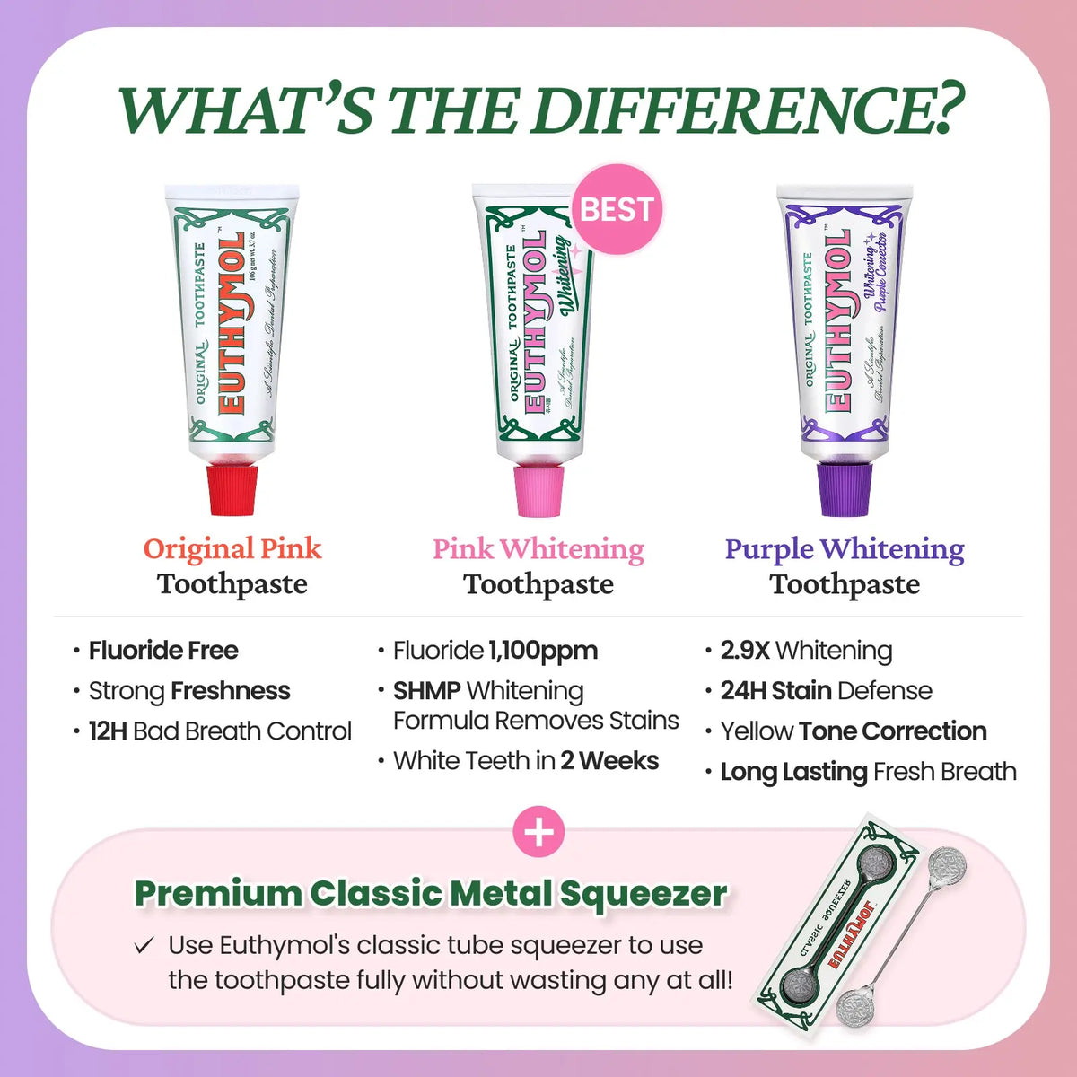 Euthymol Complete Toothpaste Set – Original Freshness, Whitening, and Tone-Up Formulas for a Korean Oral Care Routine