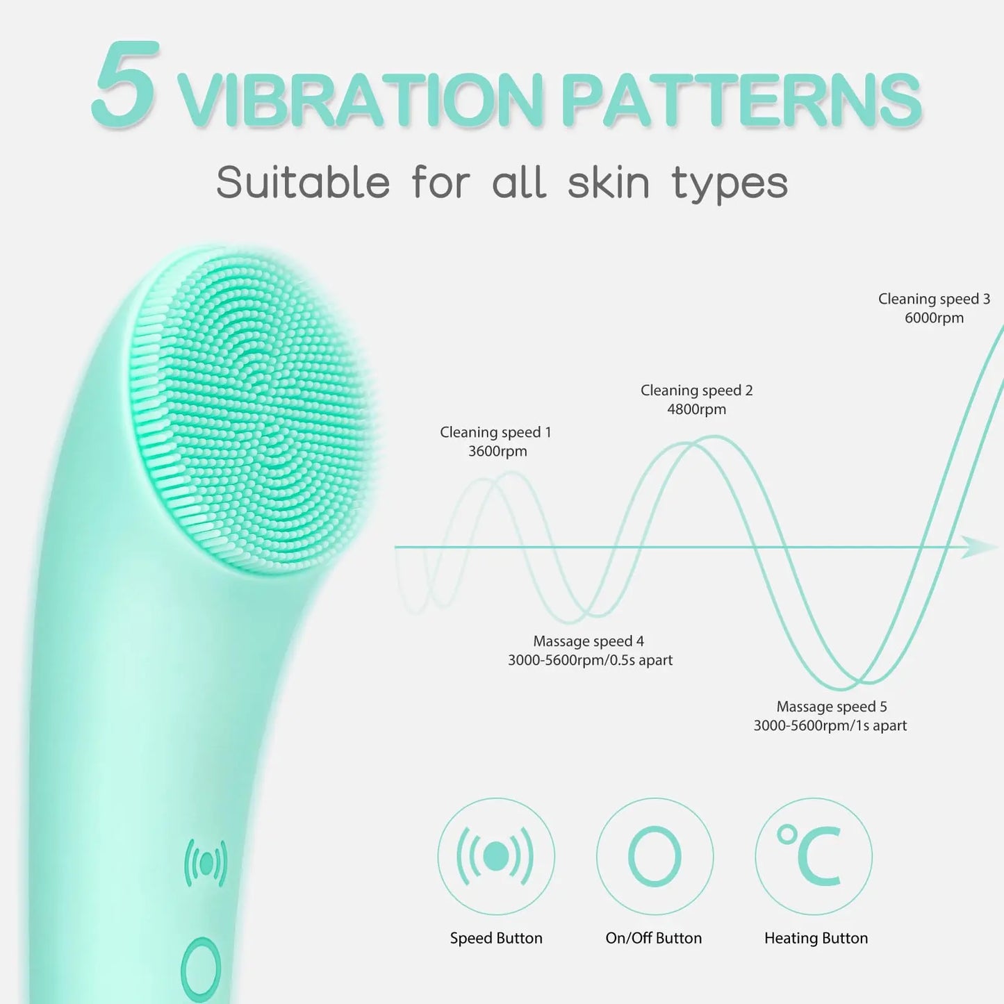 Facial Cleansing Brush, PRITECH Heatable Vibrating Face Scrubber with Massage, Silicone Face Scrubber for Women & Men, Electric Facial Cleanser for Deep Cleansing, Gentle Exfoliating Minihygieneproducts.